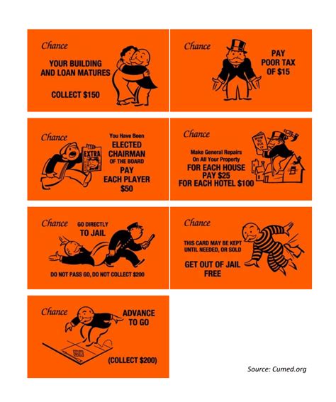 Monopoly Chance Cards .